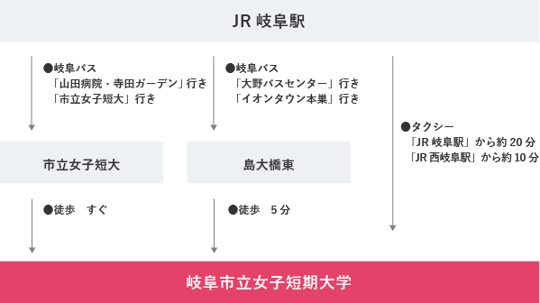 本学までのアクセス