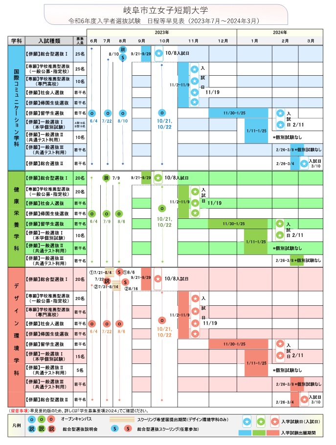 R6入試日程